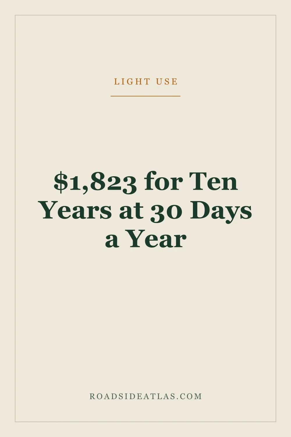 Light Use: $1,823 for Ten Years of Generator Power